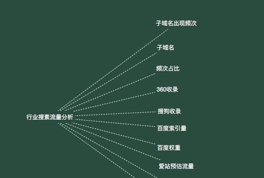 百度权重是什么？了解百度权重的重要性和提升方法（权重是评估网站质量的重要指标，百度权重如何计算？）