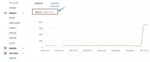 百度站长工具上线，SEO优化新起点（站长工具的使用对SEO优化的影响）