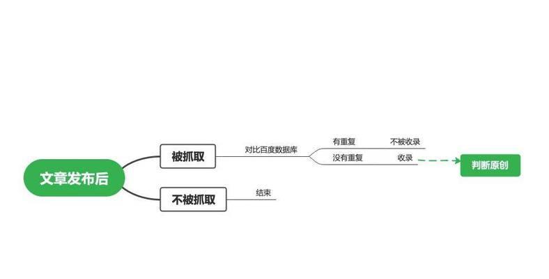 百度时间因子的重要性（如何利用百度时间因子提升搜索引擎排名）