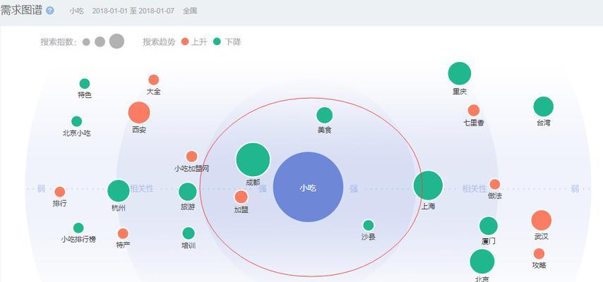 百度收录量和索引量的关系探析（如何提升网站收录和索引量）