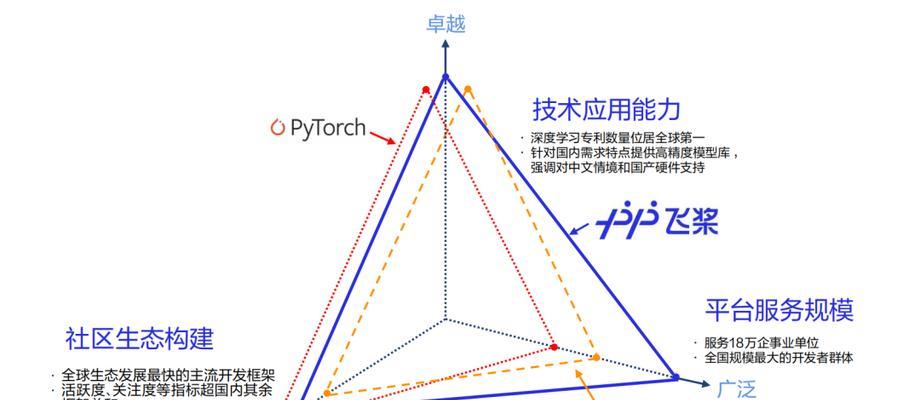 百度图片搜索的展现