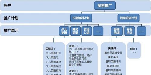 从分析到推广策略，教你如何在竞争激烈的网络市场中取得成功