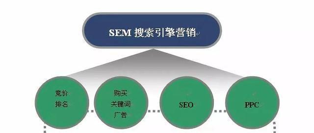 百度推广影响质量度的因素剖析（从质量、竞争对手、网站质量、投放计划、转化率等方面深入分析）