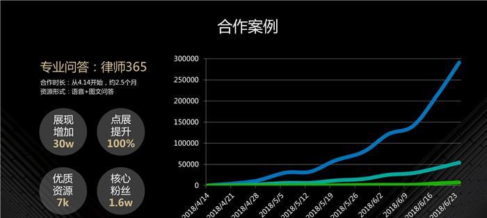 百度熊掌号最新运营三大核心指标解析（了解关键指标提升熊掌号影响力，赢得流量红利）