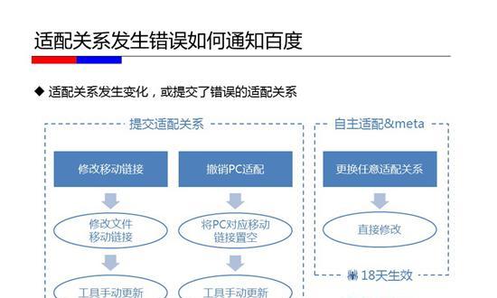 如何优化百度移动端搜索？（百度移动优化的关键策略与技巧）