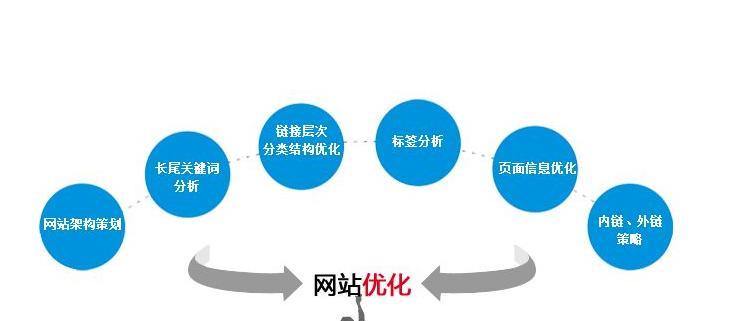 从零开始学习百度优化，让网站得到更多流量（如何进行百度优化，让你的网站在搜索引擎中排名更靠前）