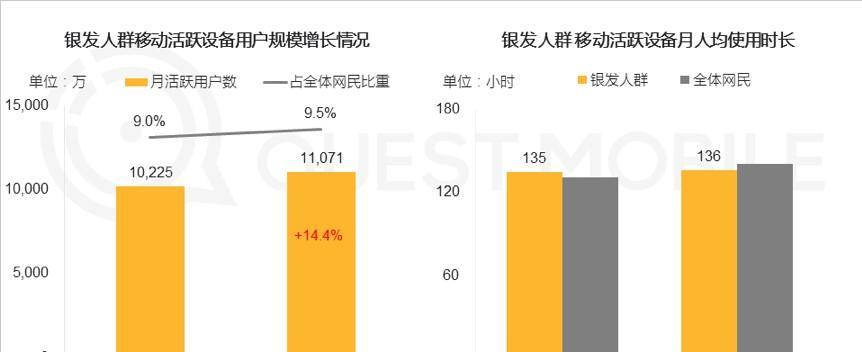 百度算法大盘点（从Panda到BERT，看百度这些年都推出了哪些算法）