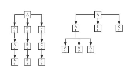 百度蜘蛛爬取原理解析（深入了解百度蜘蛛如何爬取网页，优化你的网站排名）