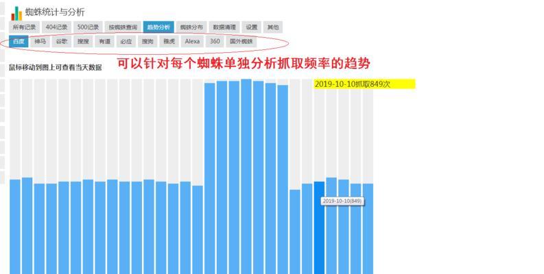 百度蜘蛛抓取的工作原理和影响因素（了解百度蜘蛛抓取，提高网站被收录率）