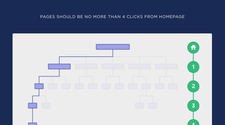 如何优化扁平结构网站的SEO？（提高网站排名，让搜索引擎更容易识别）