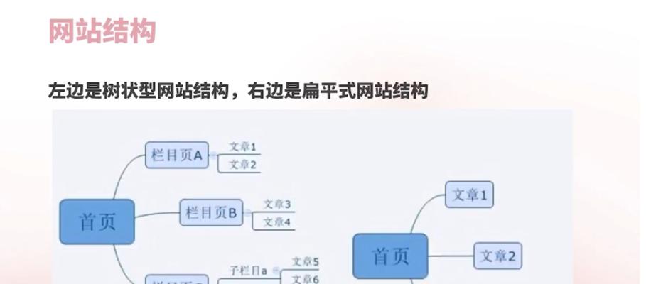 如何优化标题，让文章更符合搜索引擎？（掌握、结构和情感诉求，提升标题吸引力）