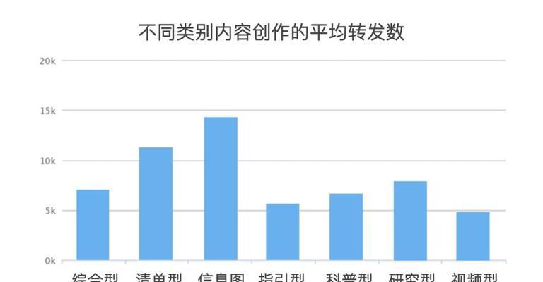 博客营销（提升博客权威性，增加流量和曝光率）