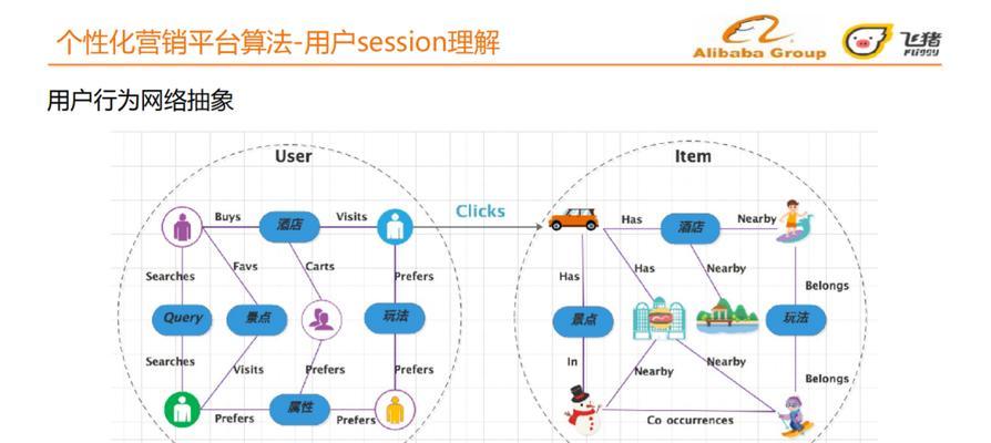 如何融合推广和优化实现博客营销（博客营销中的推广与优化如何结合？如何才能更好地实现博客营销？）