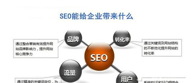 SEO优化完全指南（从零开始学习SEO优化的方法和技巧）