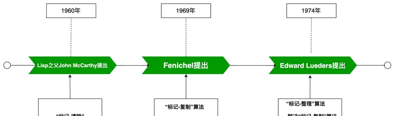 百度新算法测验揭秘（探究百度新算法测验的不规则更新及其影响）