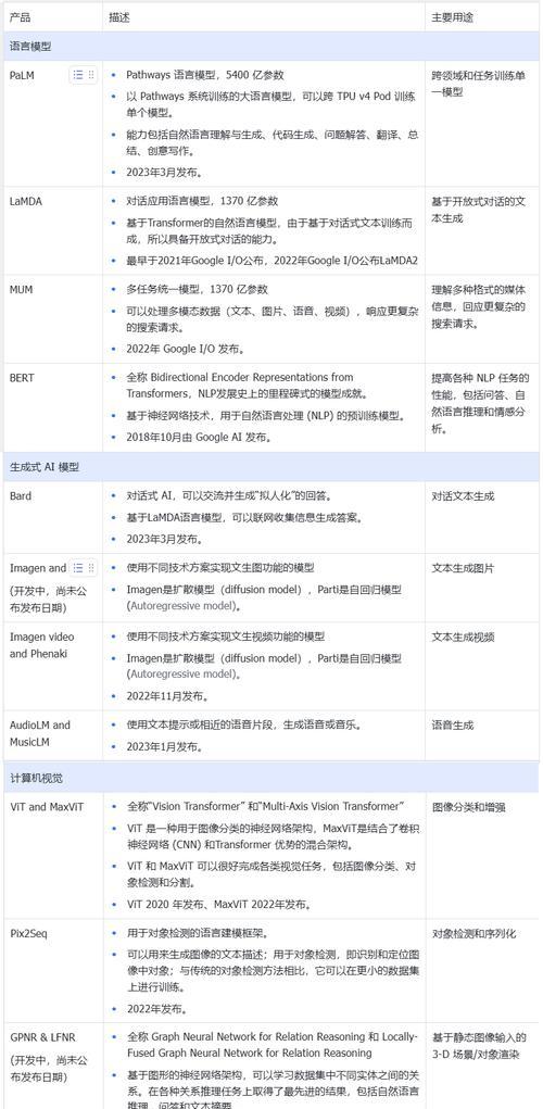 掌握这些技能，让你事业飞速发展！（不可错过的技能一览，轻松提升职业竞争力）