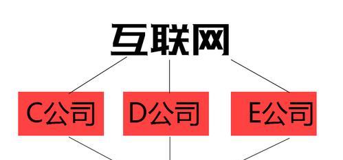 SEO标准在不同行业下的差异化分析（以行业细分为基础，解析SEO标准的差异）