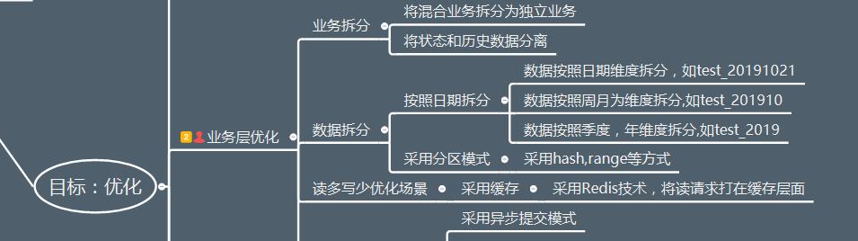 五种高级搜索引擎优化技巧，让您快速提升网站排名（从研究到链接建设，助力您的SEO之路）