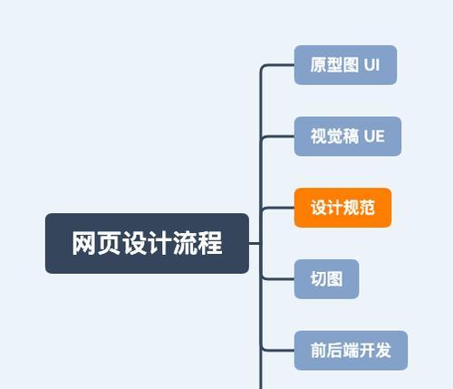 打造令人印象深刻的产品展示型网站（设计精美、易于导航、突出产品特点的关键元素）