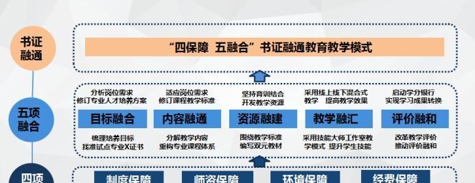 高质企业网站标准剖析（如何打造让用户爱不释手的网站）