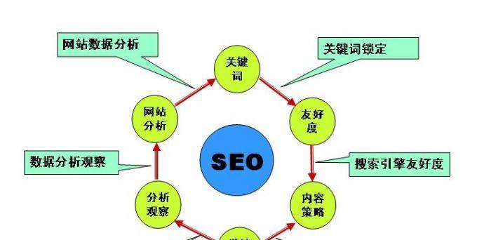 SEO优化误区大解析（了解这些才能提升网站排名）