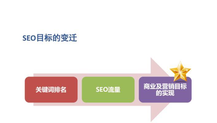 掌握这些高级SEO策略，让你的网站飞速上升（从研究到技术优化，全面提升你的SEO水平）