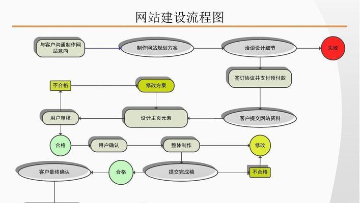 常见的网站建设类型（探究网站建设的多样化）