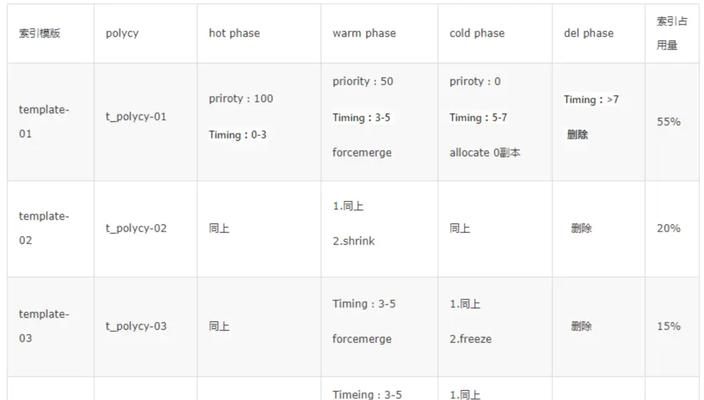 常见网站性能优化手段的8种方法（掌握这些技巧让你的网站速度更快）