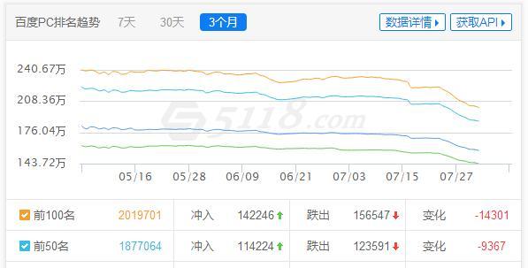 处理网站降权问题的有效方法（如何提升网站排名和流量）