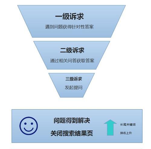 提高网站用户体验，降低跳出率的10个有效方法（如何让用户更愿意留在你的网站，提高网站转化率）