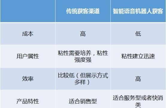 传统网站与营销型网站的对比分析（如何通过网站设计提升营销效果）