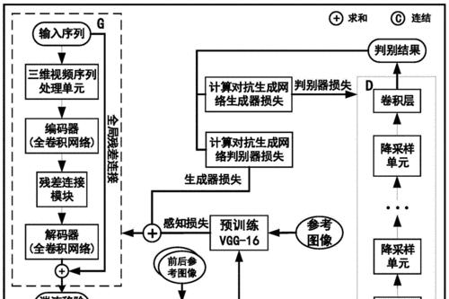 揭秘网站排名的原理（SEO的核心算法解析，全面提升排名）