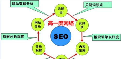 未来百度SEO优化发展趋势（从数据分析、人工智能到用户体验，探究SEO优化的未来）