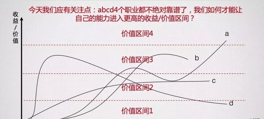 多维度分析外链建设的细节（建设高质量外链的关键细节）