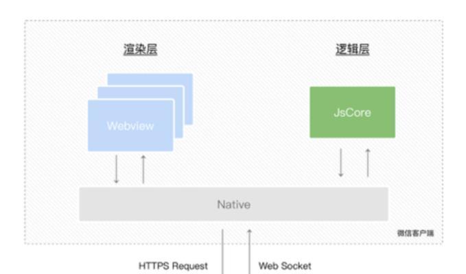 移动页面性能优化指南