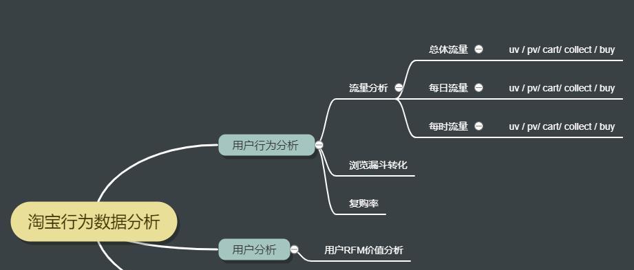 三个角度分析网站用户行为优化技巧（从用户需求、用户行为和用户反馈三个角度分析如何进行网站优化）