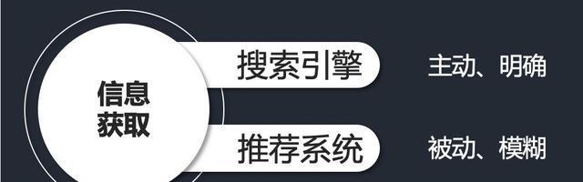 SEO资源的重要性（从网站排名、流量增长、用户体验三个方面论述SEO资源的必要性）