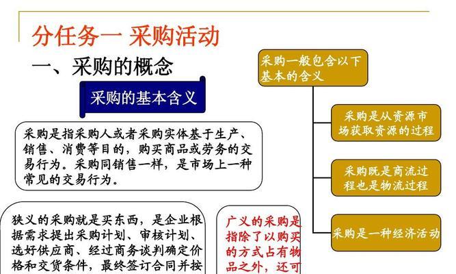 狭义和广义视角下，网站优化的显著效果（探究网站优化对用户体验和搜索引擎排名的影响）