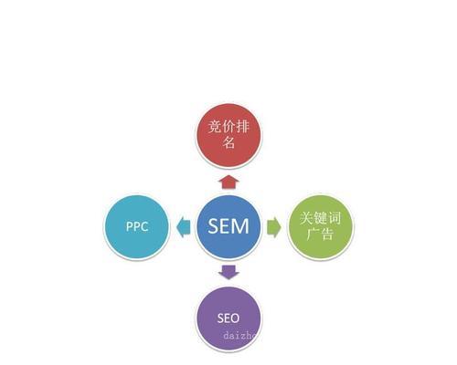 大型零售商如何打造电子商务SEO优化？（案例分享教你从研究到内容优化的全流程实现）