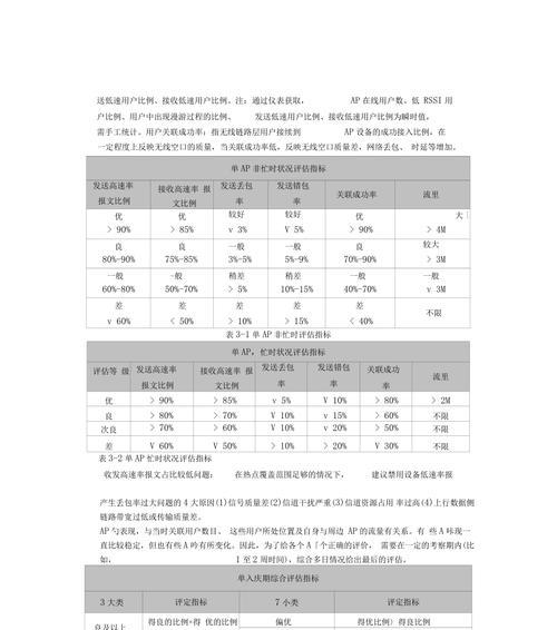 单页面优化——提高网站排名的不同方式方法（让您的网站快速被搜索引擎收录）