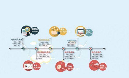 单页网站的用户需求展示策略（以用户为中心的单页设计，提升用户体验）