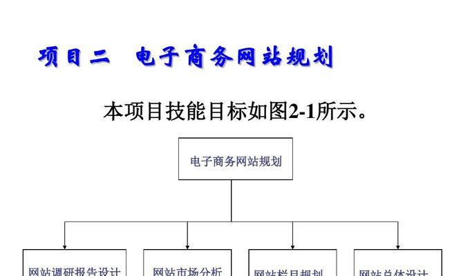 电商网站建设中选用的主题图片类型（选择合适的图片类型，打造优秀的电商网站）