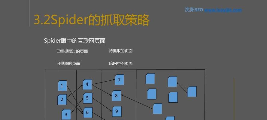 搜索引擎工作原理与准确客户群体建立（从搜索引擎算法到人群分析，深入探讨如何有效吸引目标受众）