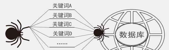 搜索引擎工作原理与准确客户群体建立（从搜索引擎算法到人群分析，深入探讨如何有效吸引目标受众）