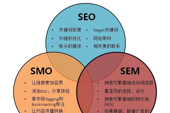 营销网站建设的基本分析（从规划到实现，打造高效营销平台）