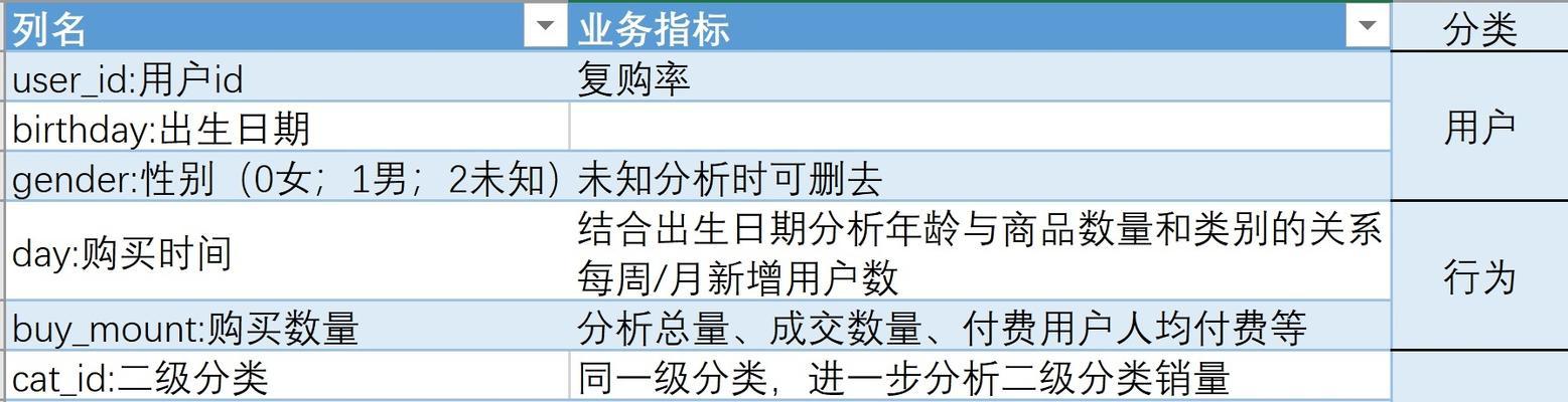 如何通过数据分析提升营销型网站效果（数据分析在营销型网站中的作用与应用）