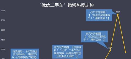 如何优化二手车网站的排名（提高网站流量和转化率，从搜索引擎排名入手）