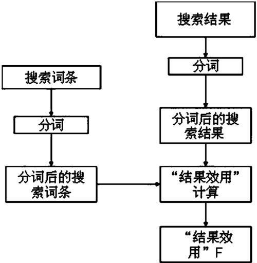 分词对搜索引擎优化的重要性（如何利用分词提升网站排名）