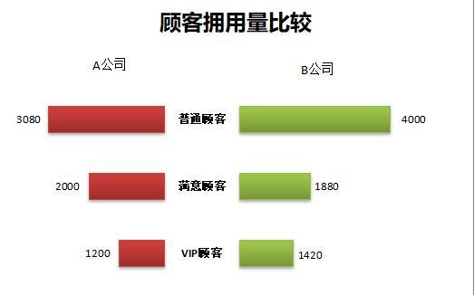 如何分析竞争对手的网站（掌握竞争对手网站分析技巧，提升网站竞争力）