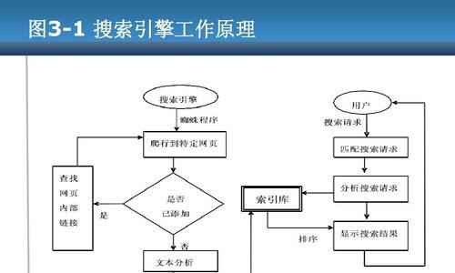 如何优化网站结构让搜索引擎喜欢？（掌握搜索引擎喜爱的网站结构，提升排名效果）